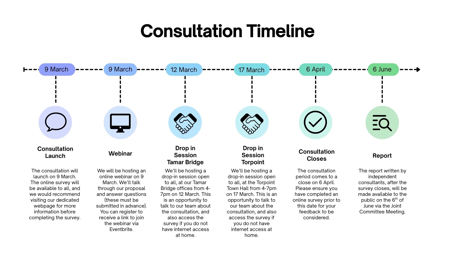 consultation timeline